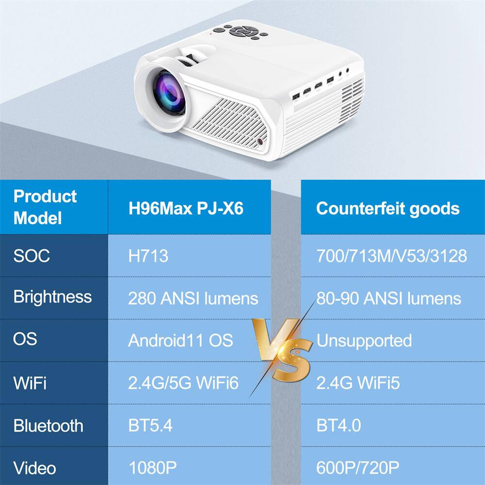 H96Max PJ-X6 Allwinner H713 android Projector China manufacturer OEM