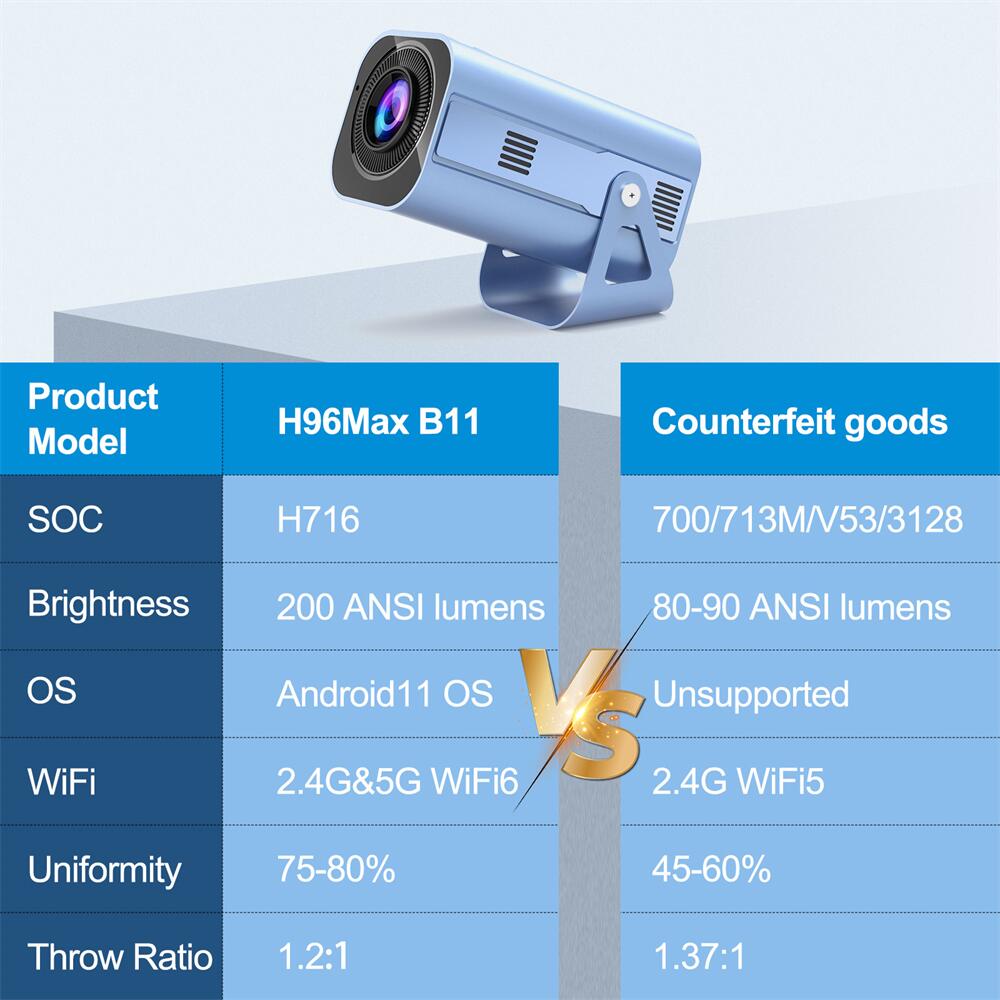 กล่อง IPTV H96Max B11: สมบัติความบันเทิงที่กําหนดเอง